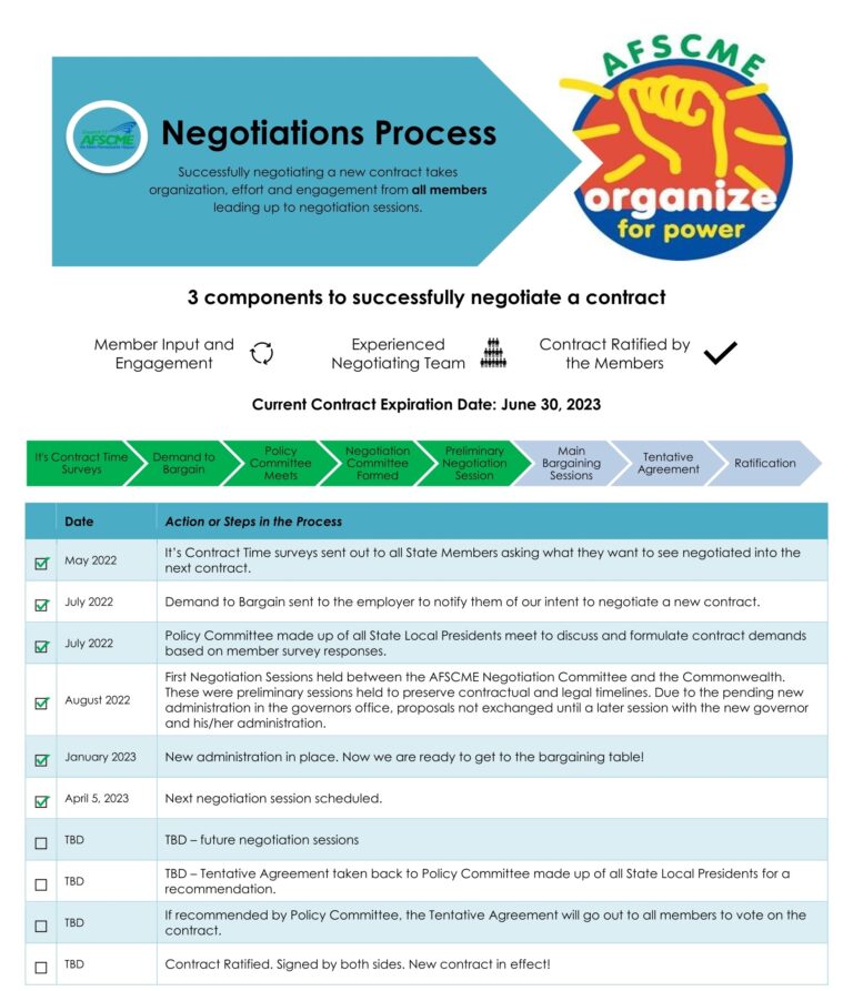 Negotiations Process AFSCME Council 13